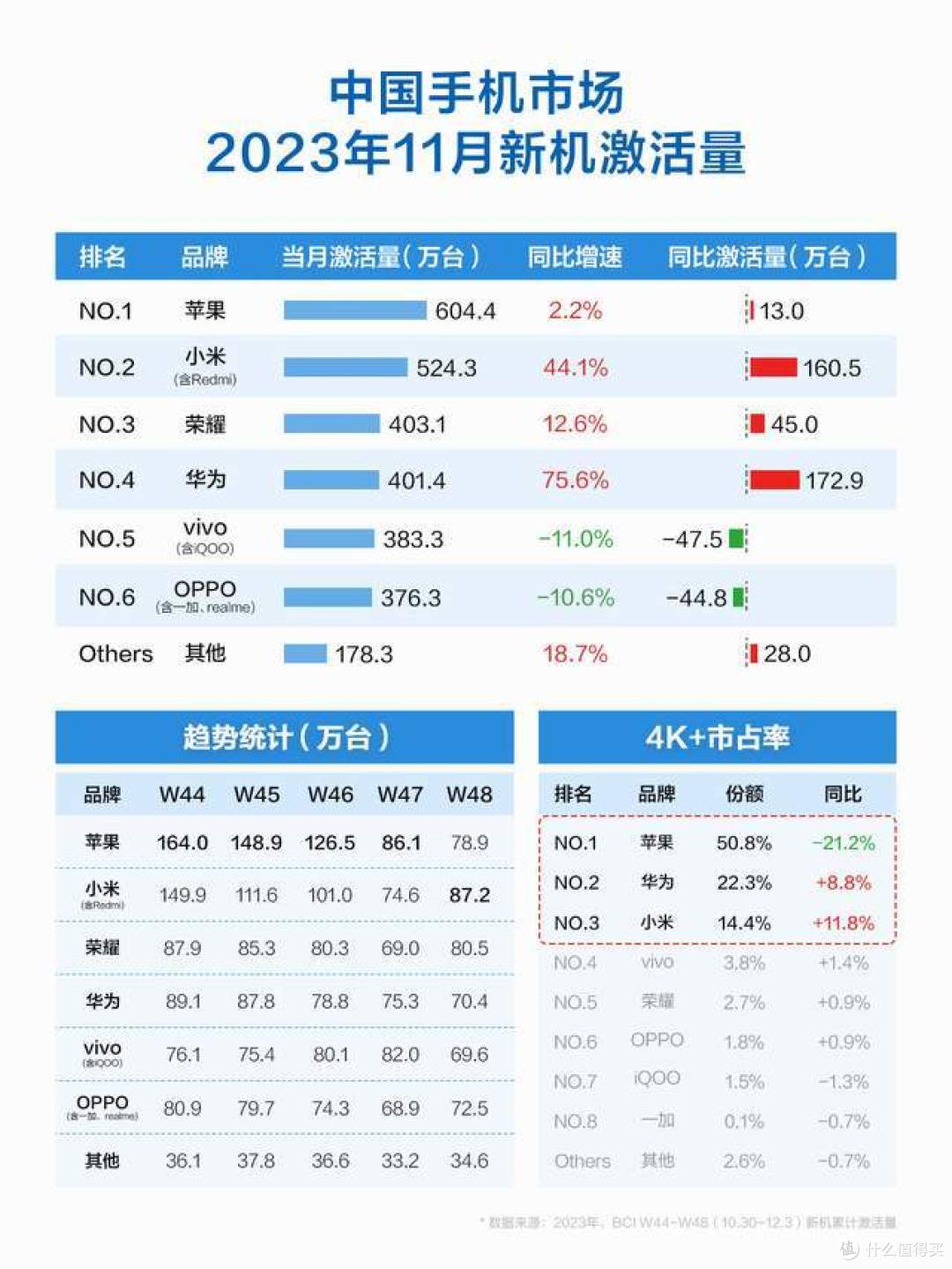 小米重回国产品牌第一,国内手机行业发生巨变,供应链崛起了!