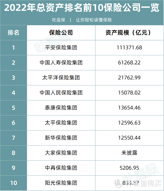 这些保险公司，即将被颁发“免死铁劵”~