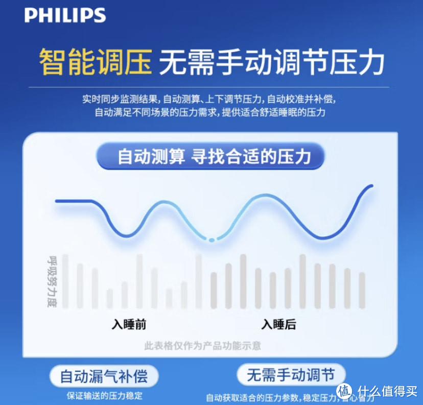 飞利浦呼吸机产品评测及选购攻略