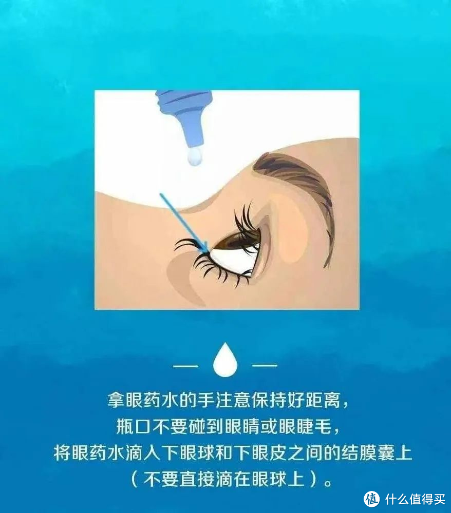 人工泪液眼药水，守护你的眼睛健康