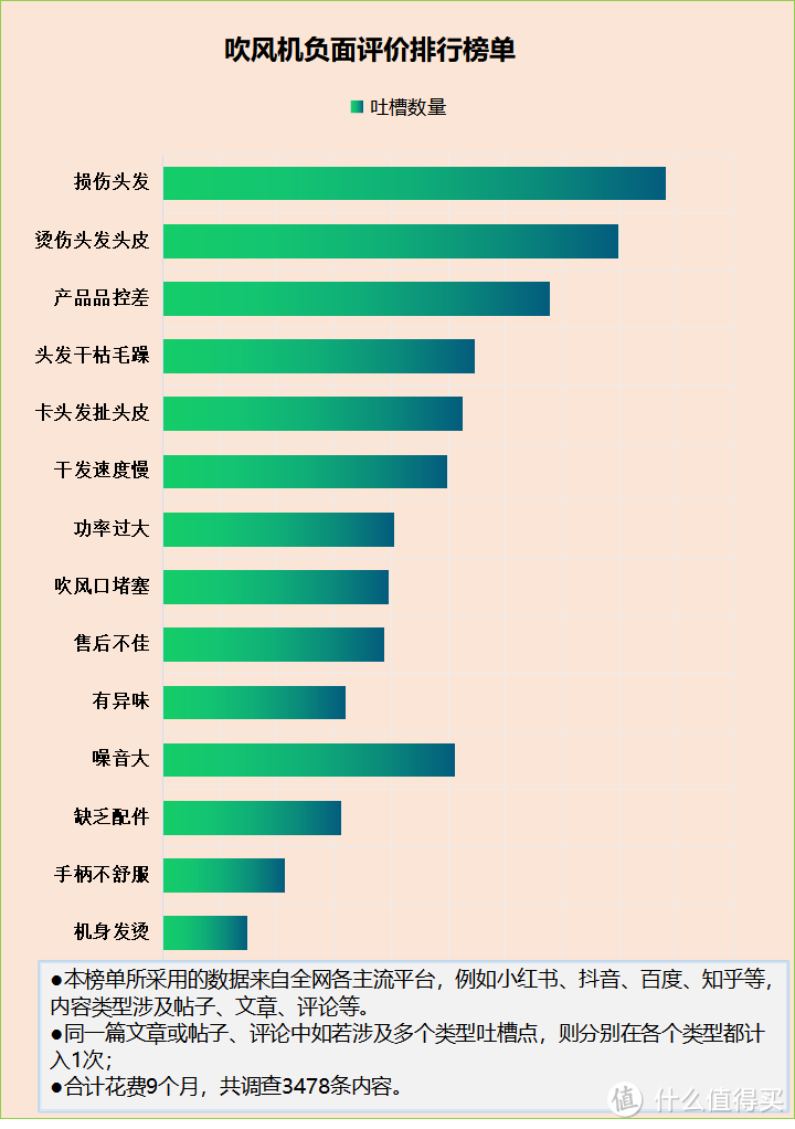 经常用吹风机吹头发有什么危害？揭秘四大害处禁忌