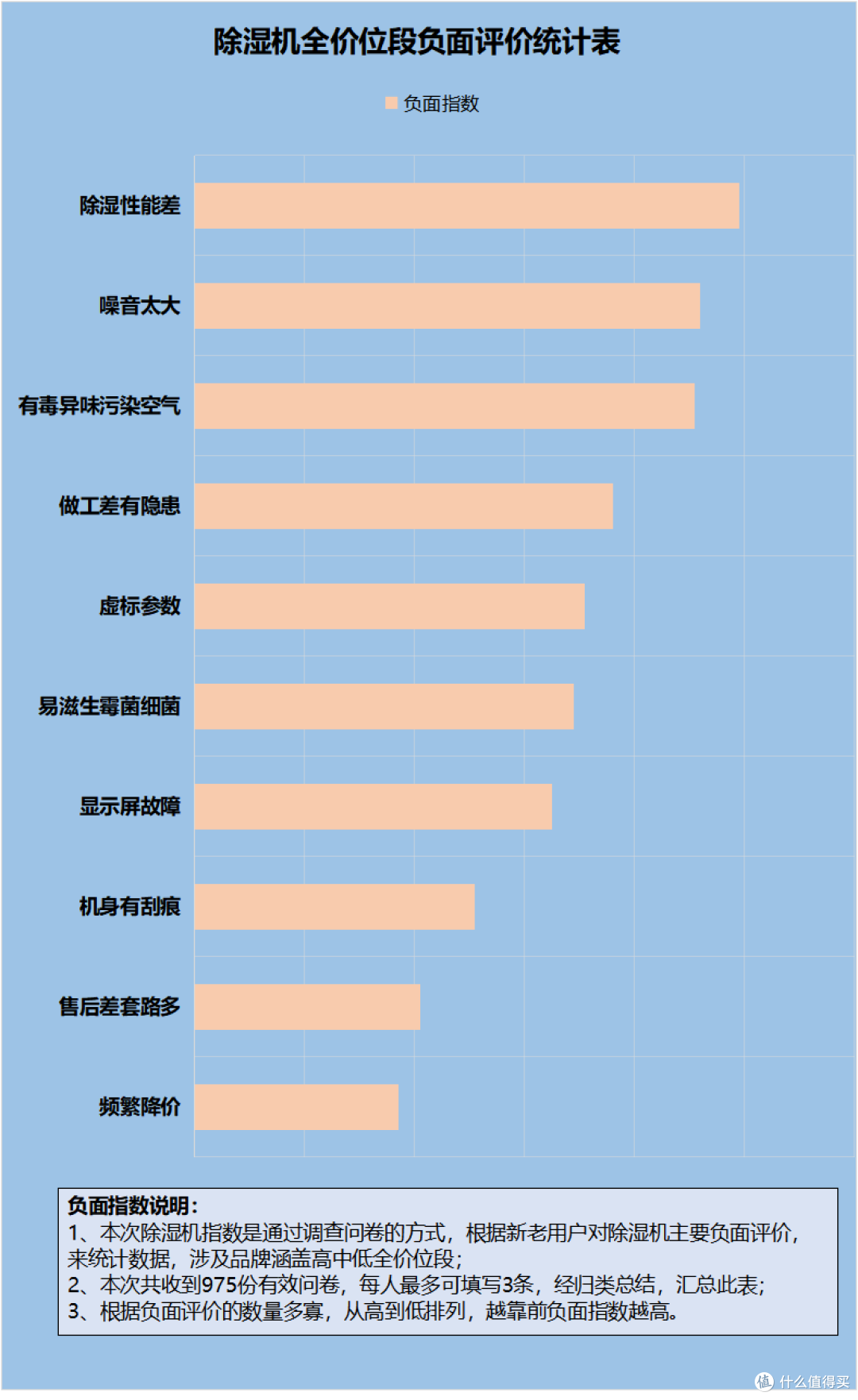除湿机到底好不好用?谨防六大风险陷阱!