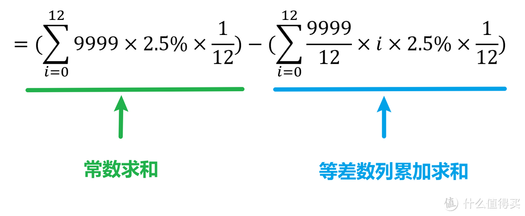 3期、6期、12期免息券到底“值”多少钱，精确到一分钱（附赠计算公式及excel）