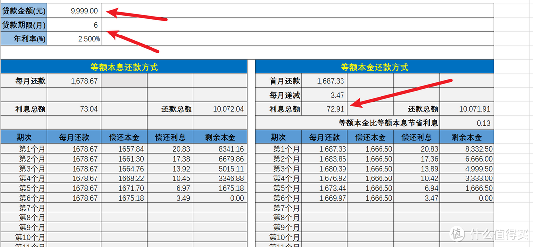 3期、6期、12期免息券到底“值”多少钱，精确到一分钱（附赠计算公式及excel）