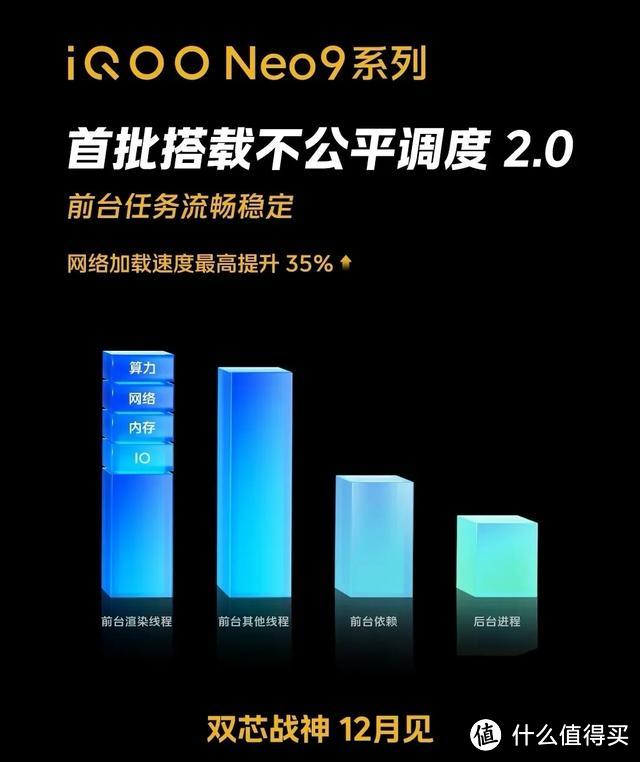 亓紀的想法篇八百零八iqooneo9系列參數曝光天璣9300驍龍8gen2價格有