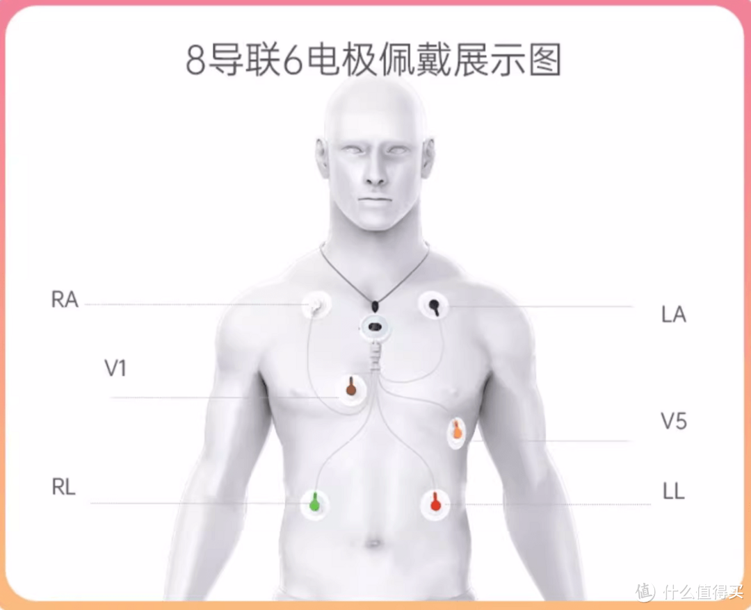 乐普lepod pro心电监护仪配置6个电极