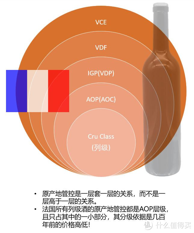 法国葡萄酒原产地层级关系