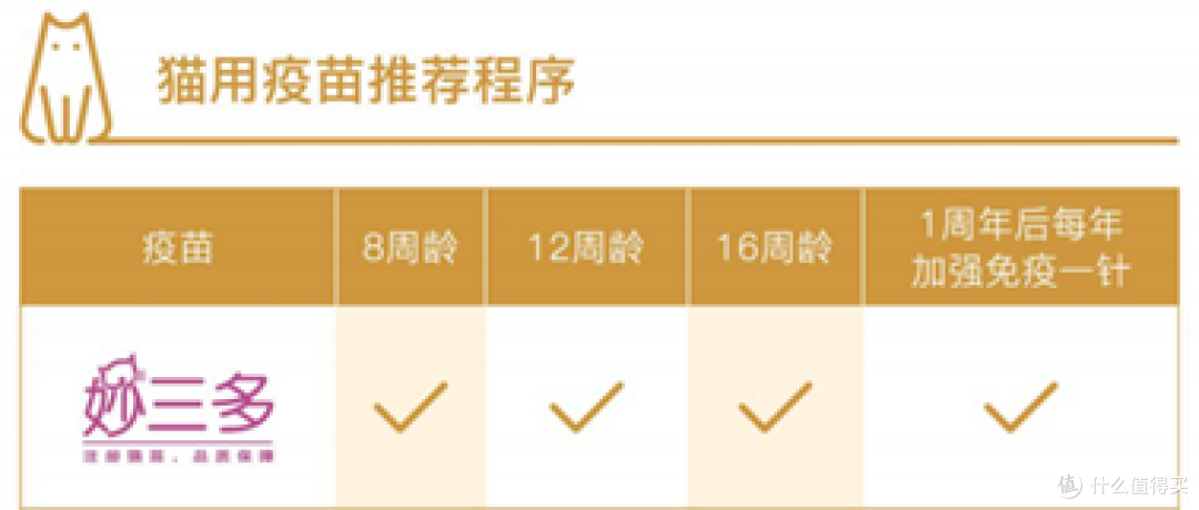 （硕腾妙三多免疫建议）