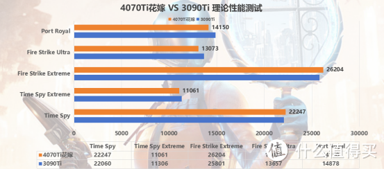 轻松拿捏TGA年度大奖游戏，4070Ti花嫁带来越级游戏体验