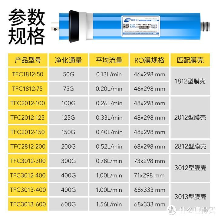 新房装修，家用净水器怎么选？哪个品牌的净水器好？侃爷最后为什么放弃装嵌入式，而选择了厨下式净水器