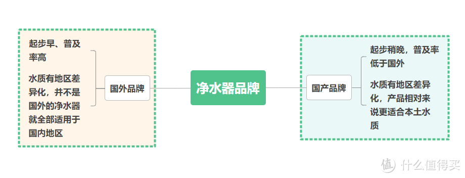 新房装修，家用净水器怎么选？哪个品牌的净水器好？侃爷最后为什么放弃装嵌入式，而选择了厨下式净水器