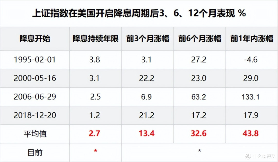 美联储降息预期来了,后续哪些板块有潜力?