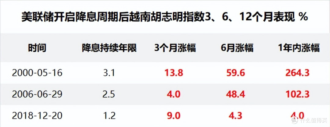 美联储降息预期来了,后续哪些板块有潜力?