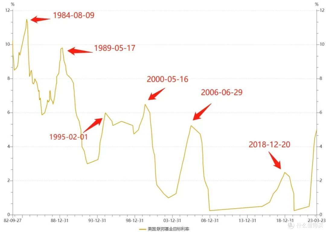 人民币降息利好股是哪个板块的简单介绍