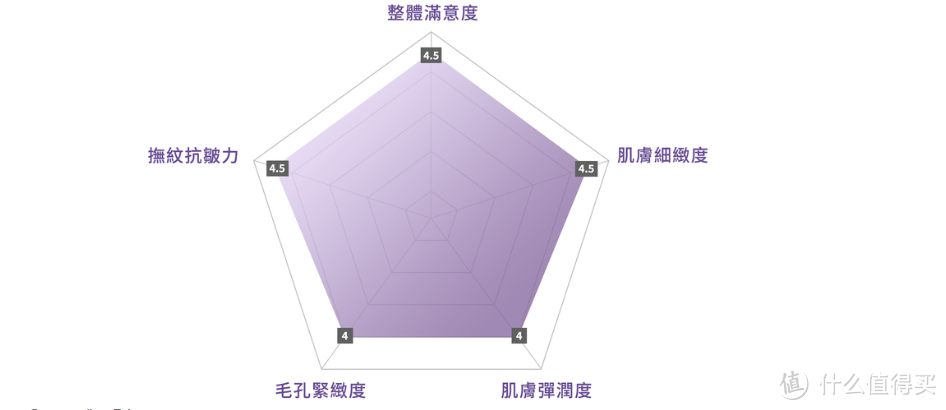 真的不刺激！ DR. WU 超A醇焕颜双星实测，改善细纹、抚平毛孔温和有感