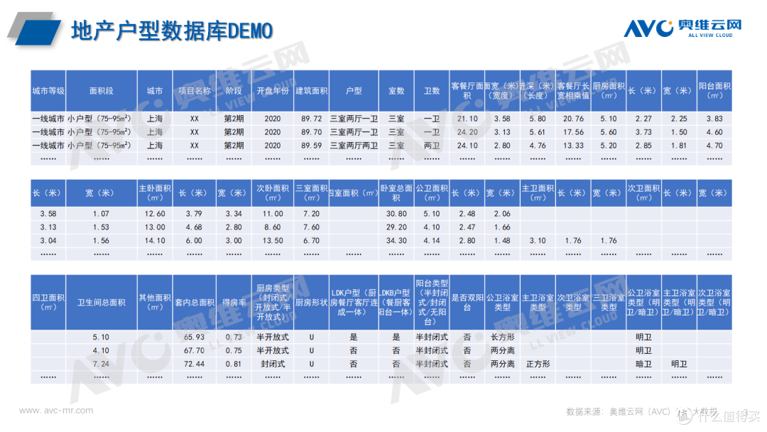 奥维云网李影:大数据赋能装企,让决策更精准、更高效