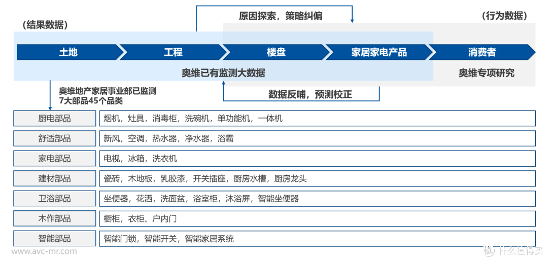 奥维云网李影:大数据赋能装企,让决策更精准、更高效