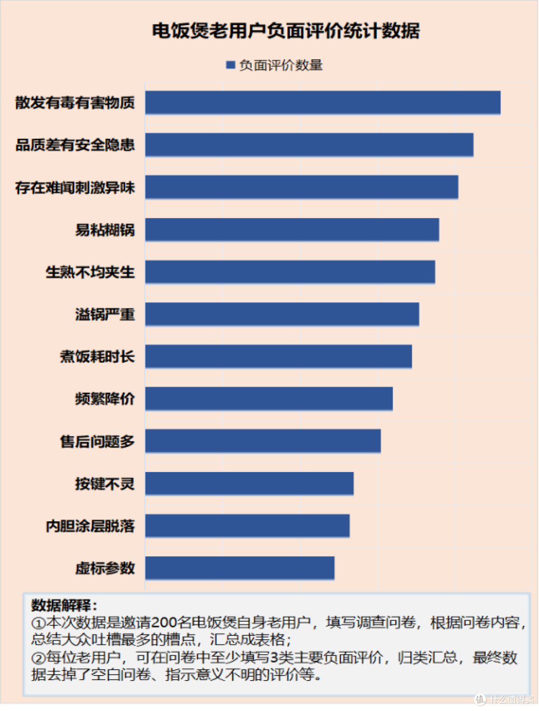 拿电饭煲煮汤对身体有害吗？警惕4大风险危害
