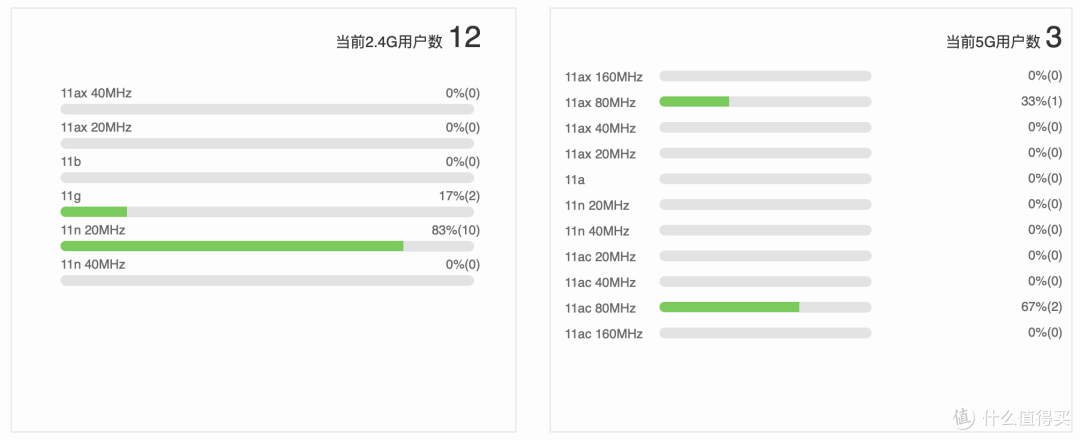 华为把Wi-Fi 7的价格打到399，新一代无线网络是时候入手了？
