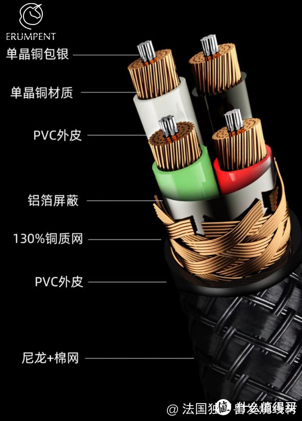 发烧电源线对音箱音质有作用吗？