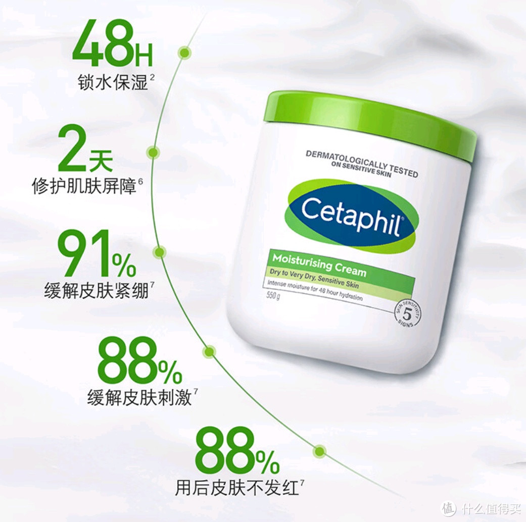 冬季防止皮肤干裂,这两样就够了