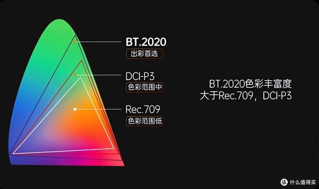 2023性价比家用激光投影仪怎么买?主要看这些参数!