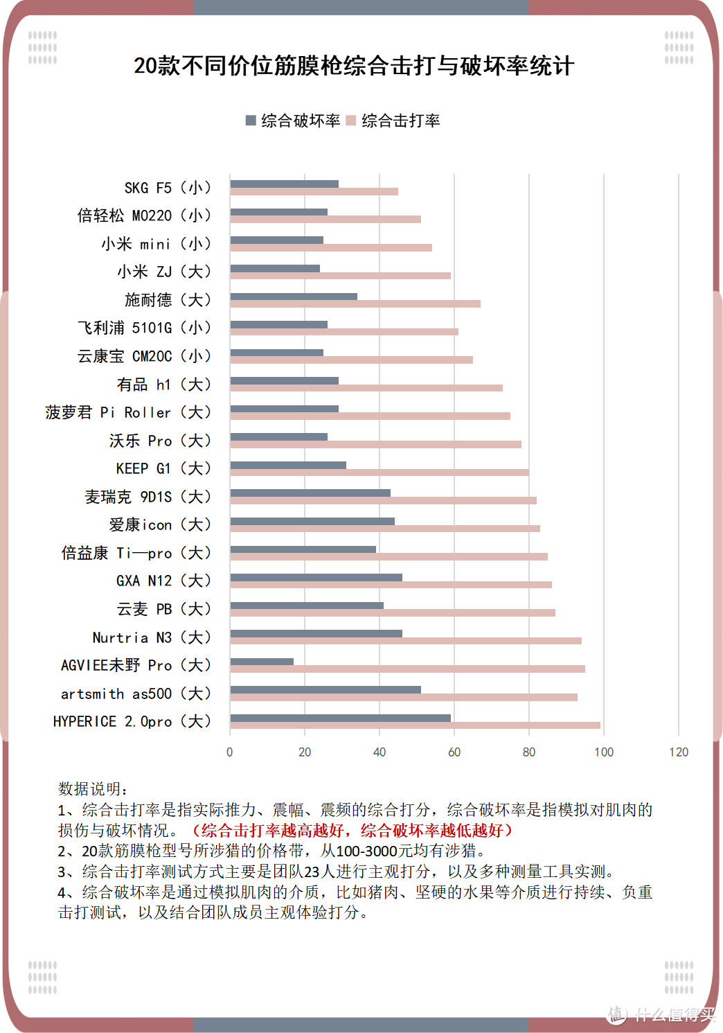 肌肉放松筋膜枪怎么用？分析三大槽点黑幕！