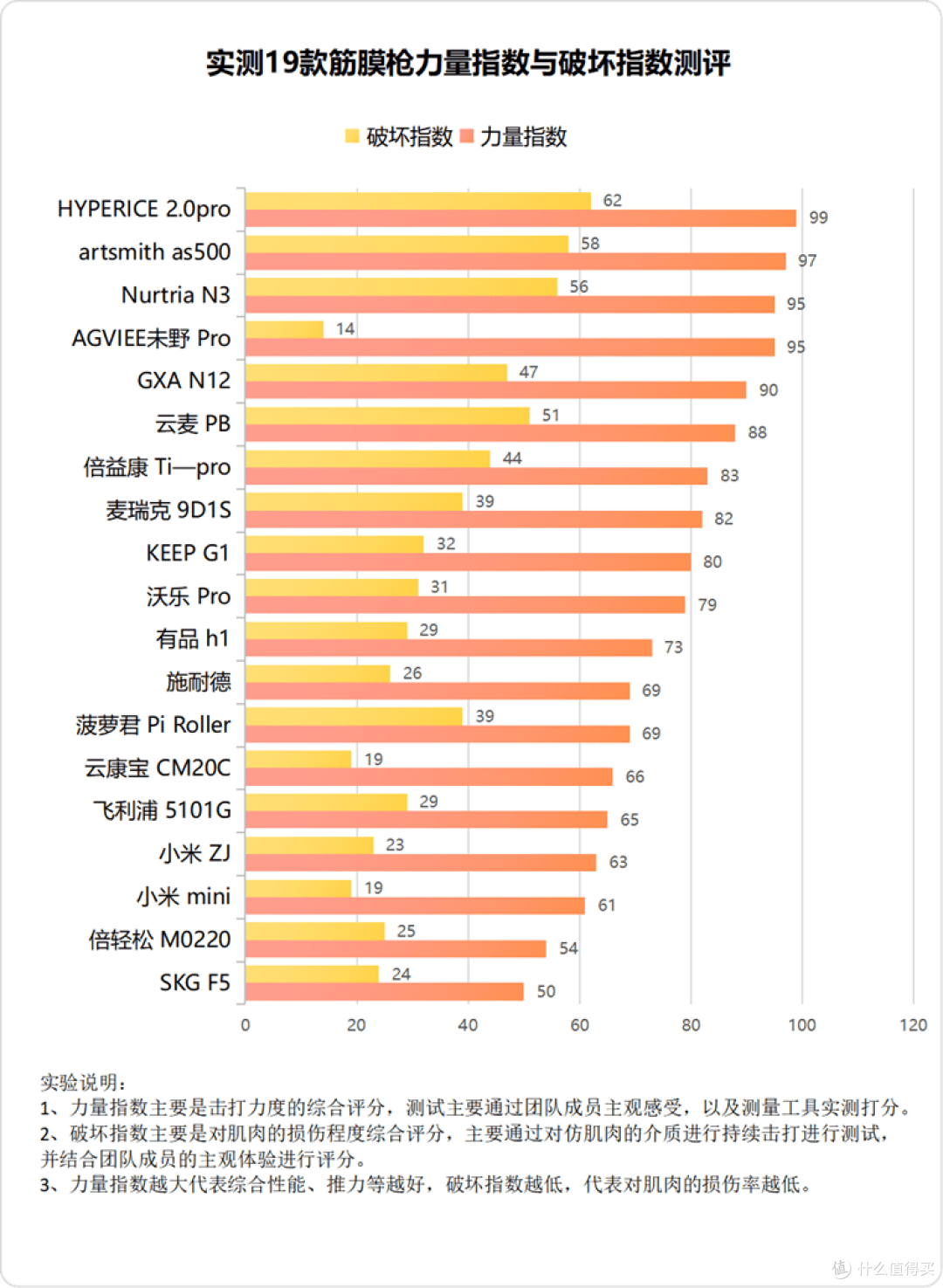 筋膜枪适合中年人用吗？逃离三大缺陷坏处！