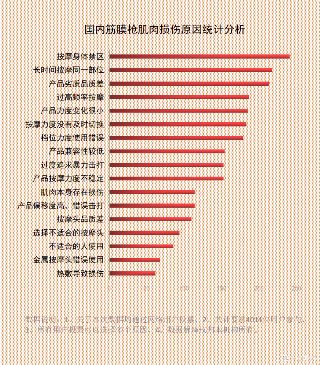 筋膜枪适合中年人用吗？逃离三大缺陷坏处！