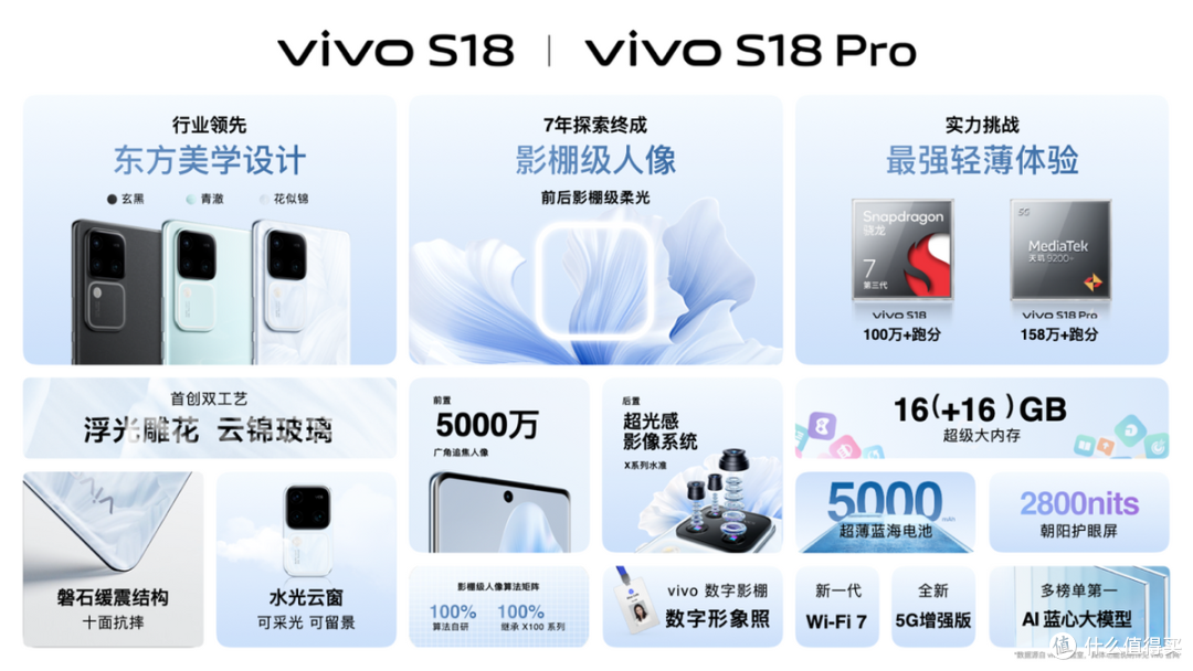vivo S18系列全平台预售2299元起 开启人像影棚级时代