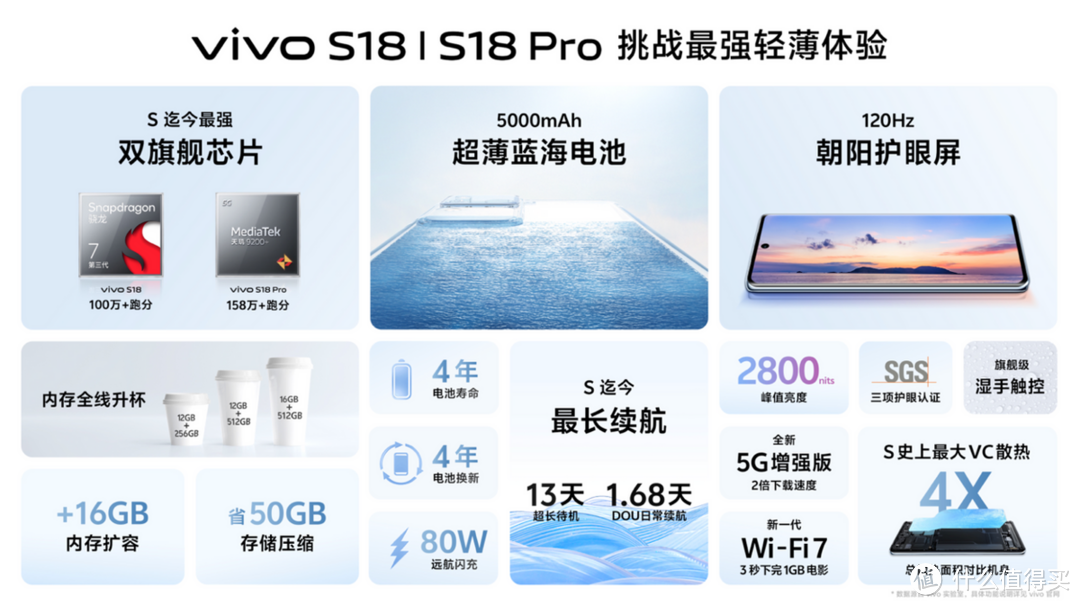 vivo S18系列全平台预售2299元起 开启人像影棚级时代