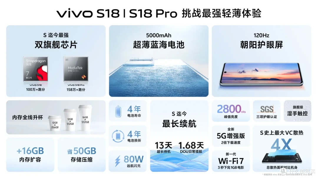 vivo S18深度体验:设计独特性能强大,成为年轻用户新宠
