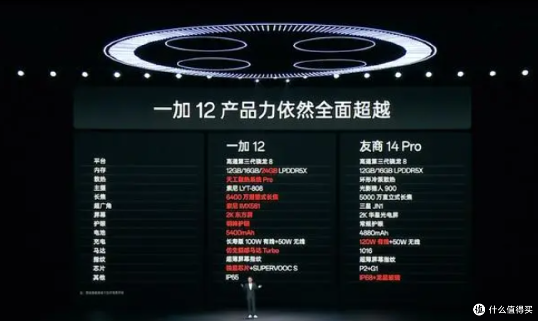 一加12怎么样?对比真我GT5Pro,加一千值不值