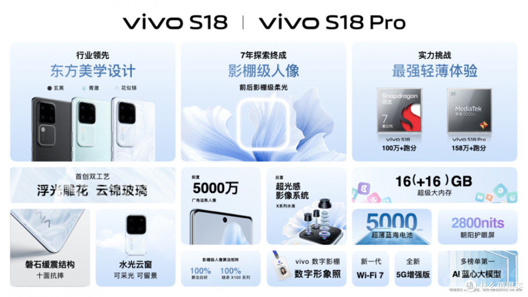 影棚级人像 光彩绽放 vivo S18系列发布！