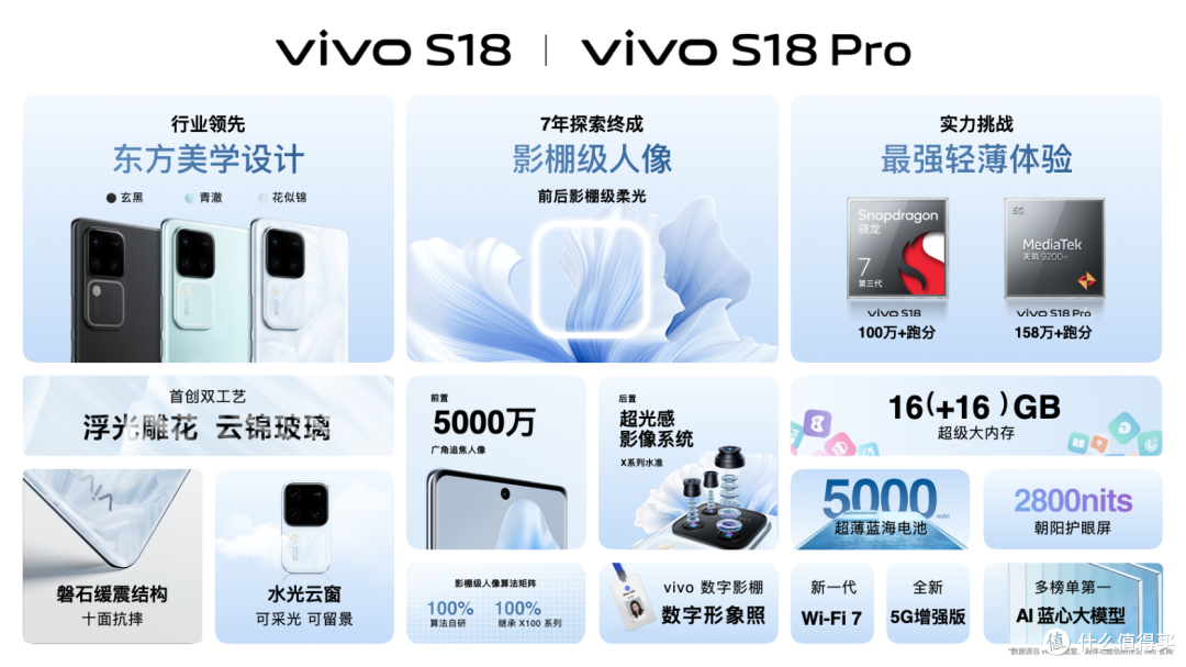 以工业技术传递东方浪漫，vivo S18的“花似锦”配色十分好看