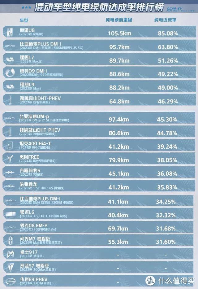 10.6公里，问界危机！前广汽高管曾吐槽：华为叫得响，但车没造好