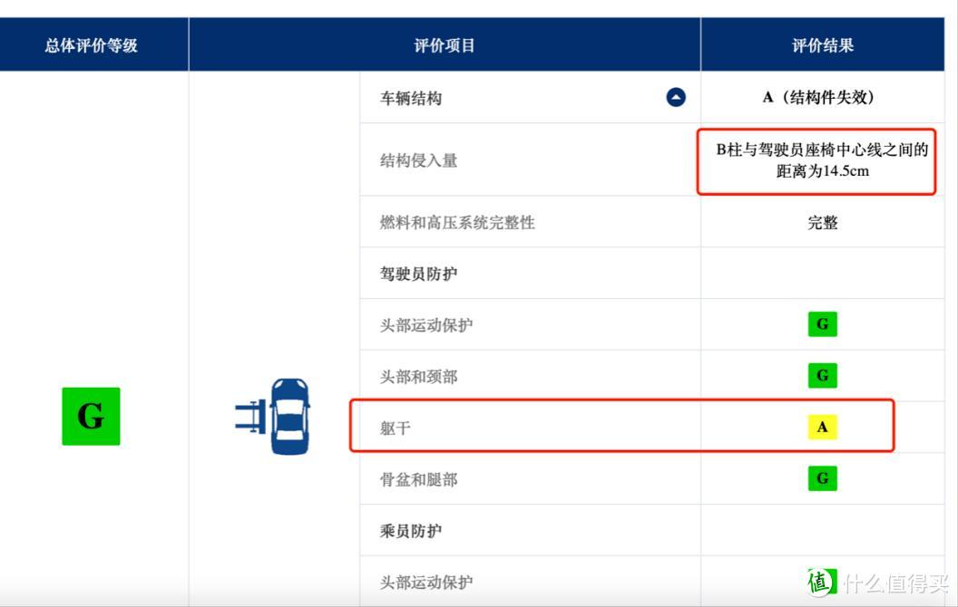 10.6公里，问界危机！前广汽高管曾吐槽：华为叫得响，但车没造好