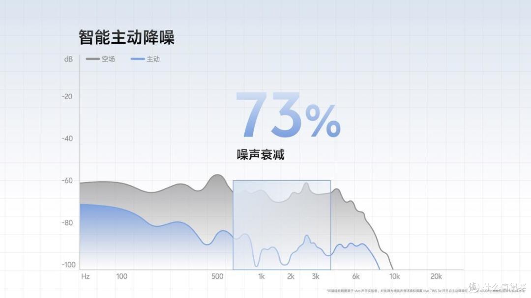 精准还原四种空间音效,用vivo TWS 3e体验“声”临其境