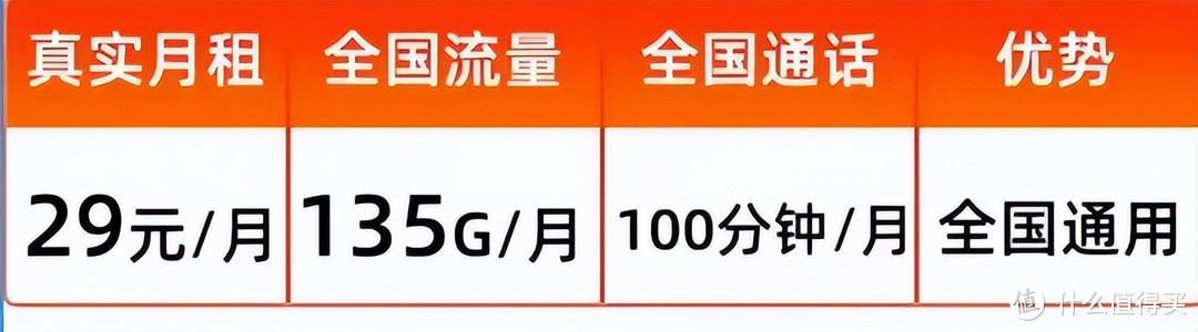 中国联通暖心了，135G大流量+100分钟+29元月租，惠民福利！