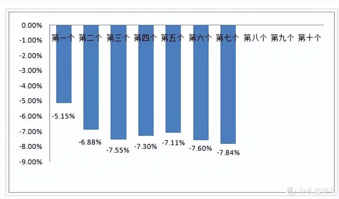 国际油价大涨，汽油或大降！12月15日：调整后92号汽油，麦价如何