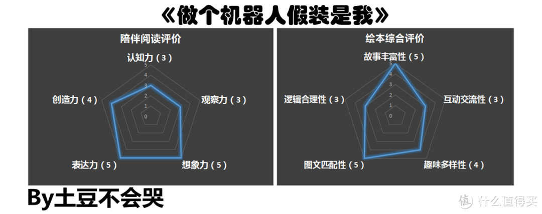 正确认知自我，拒绝“替身”机器人——《做个机器人假装是我》荐读