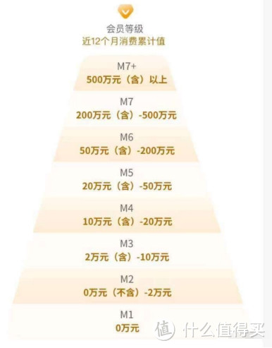 2023年信用卡额度冠军！狂飙30w不是梦