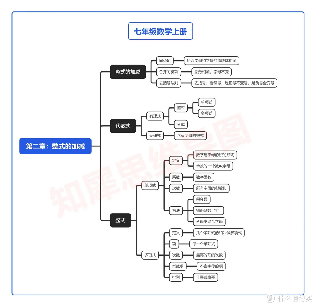 高一必修二历史框架图图片