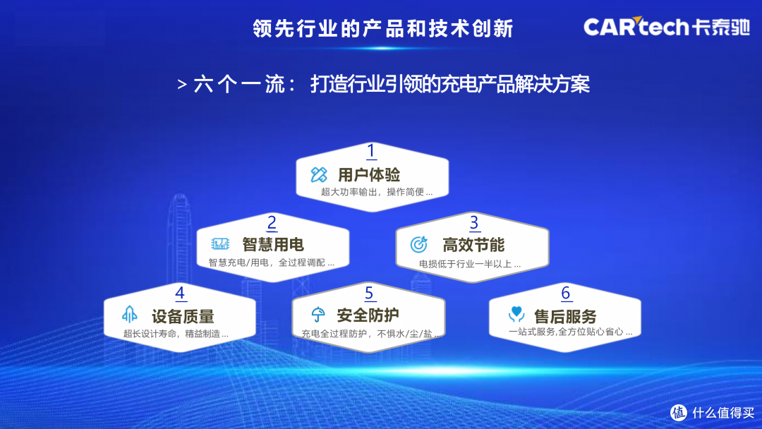 热烈祝贺 | 卡泰驰物联网充电桩获评“全国国标五星级售后服务企业”!