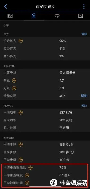 佳明路跑运动手表 Forerunner 系列大比拼：看谁更适合你的运动需求