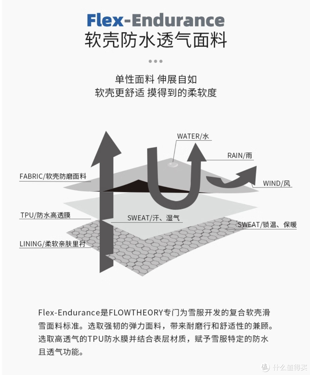 Flow Theory这些滑雪装备值得一看啊