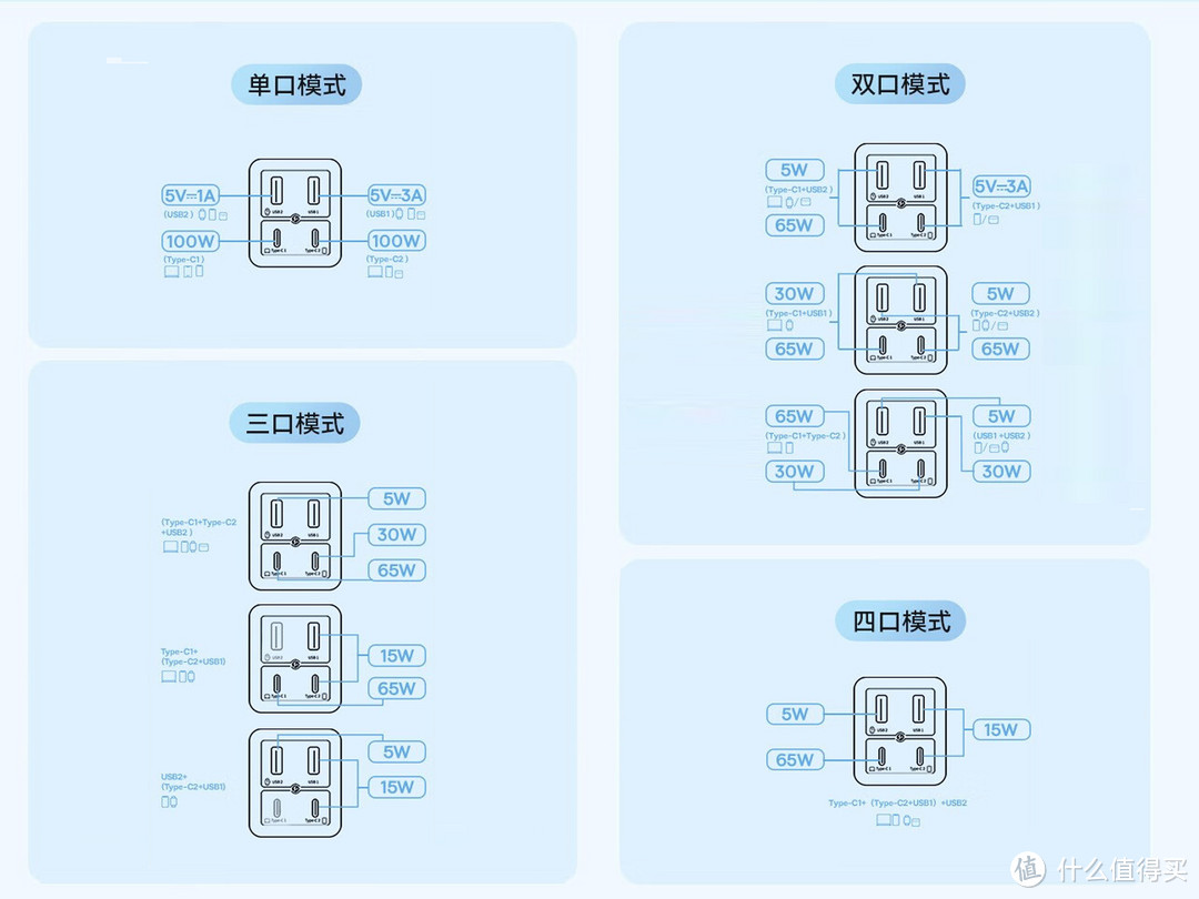 四口同时充，出门一个充电器就够啦，倍思氮化镓充电器100W 六代套装