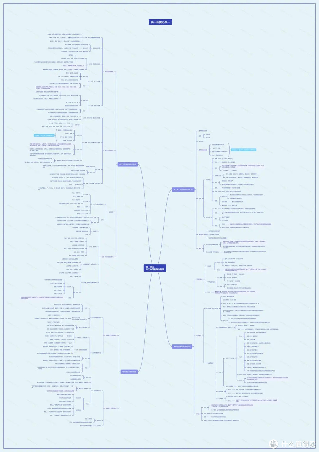 高一历史必修一思维导图大全-高中一年级历史知识点全册整理