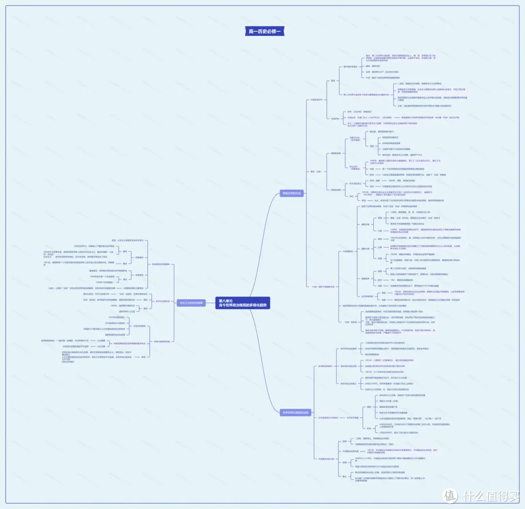 高一历史必修一思维导图大全-高中一年级历史知识点全册整理