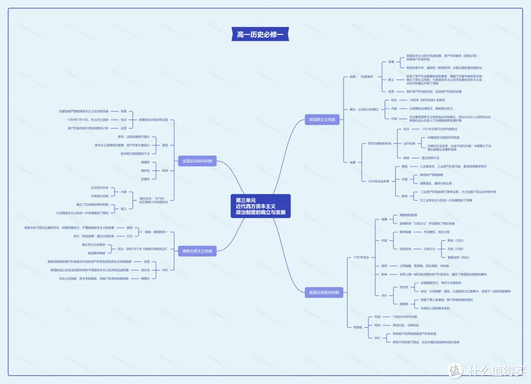 高一历史必修一思维导图大全-高中一年级历史知识点全册整理